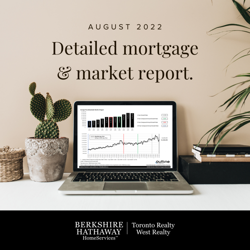 Detailed mortgage & market report.